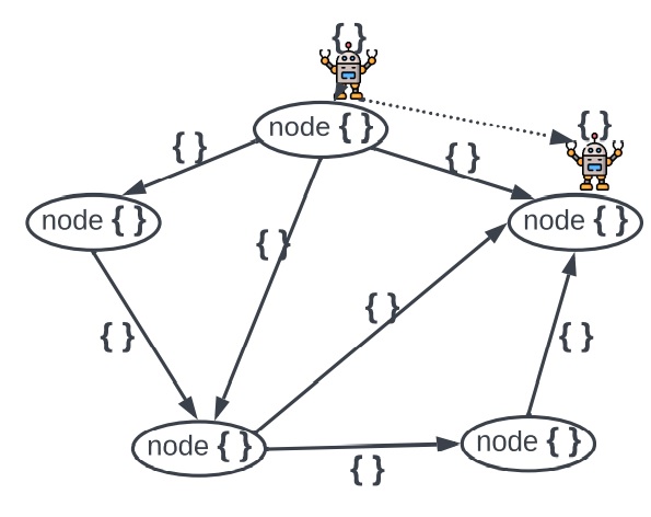 Data-spatial programming​